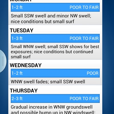 FINALLY some swell in the forecast on Black Friday.