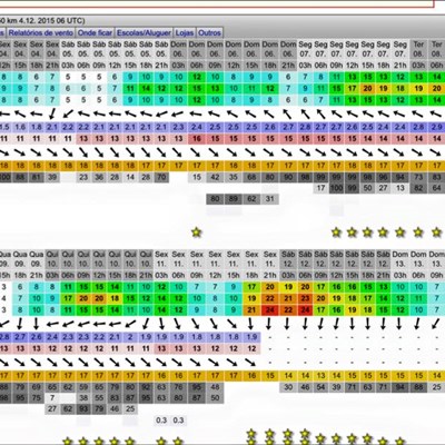 Look next week swell!!! Seems to be all week, all day long on the water. What are you waiting for?? Join us!