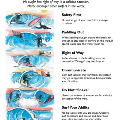 Surf etiquette is put in place for your safety too !!! so respect it, good waves.... have a good day....