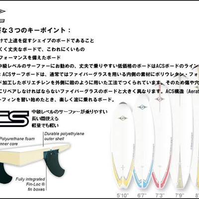 je weet wat dat betekent! #bicsurfboards #surfboardsale #arigato #madeinfrance #fcsfinsystem #bricket