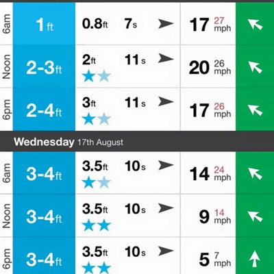 A chance of waves in the next couple of days. Come grab a new board from £345 with fins. #surfing #adamssurfboards #newquay #cornwall.