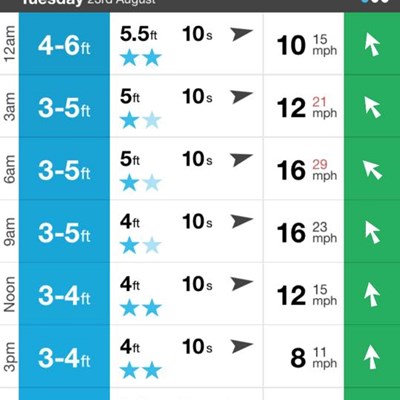 Tuesday is looking good!!