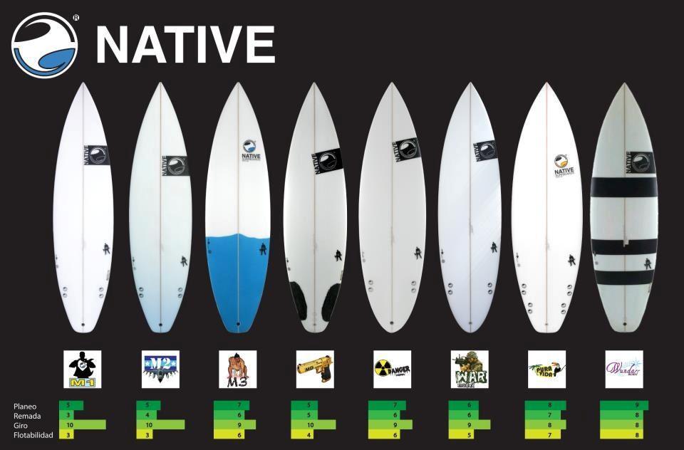 indian surfboards