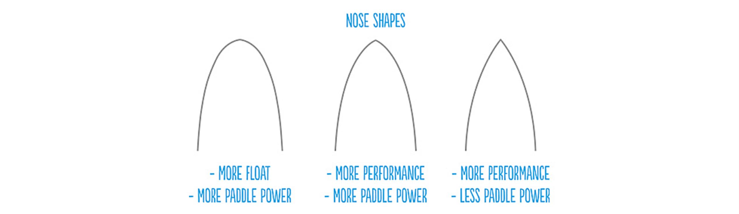 Surfboard Noses and Tails Explained