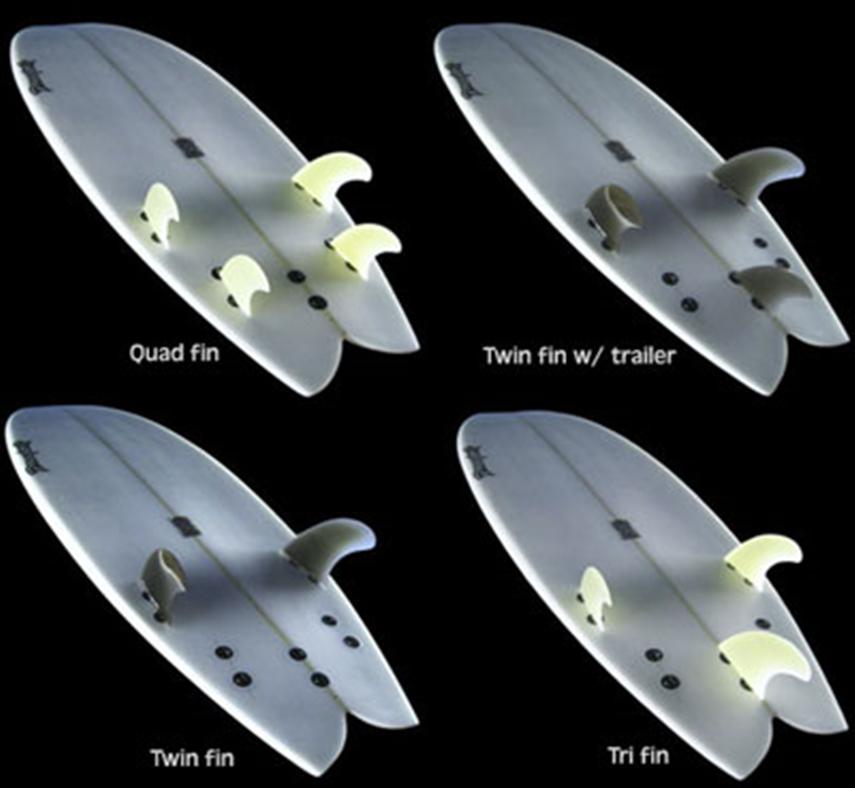 Who Invented the Quad Setup?